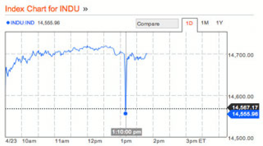 tec_20130424_chart.