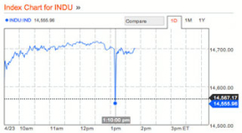 tec_20130424_chart.