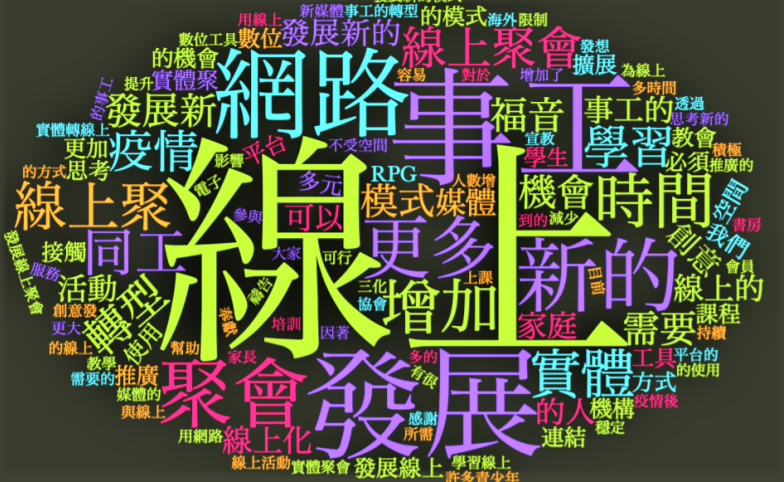 台灣福音機構疫下調查：85%堅持營運    